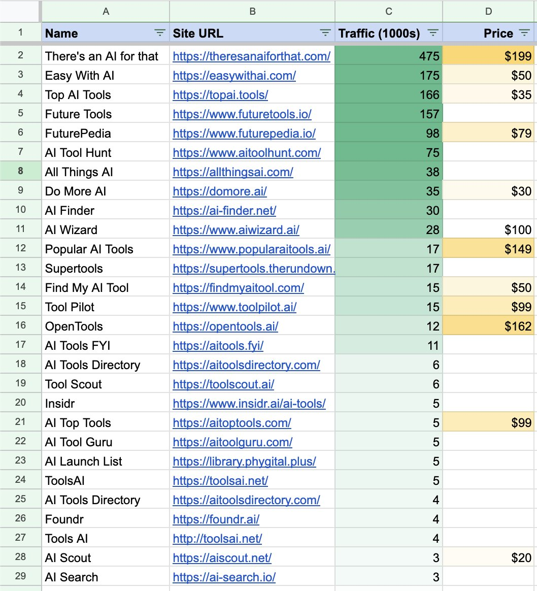 Excerpt with directory link details